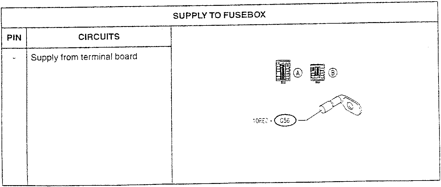 Supply to Fusebox diagram showing fusebox A, fusebox B, and a 10RED G56 fuse connected to a terminal board.