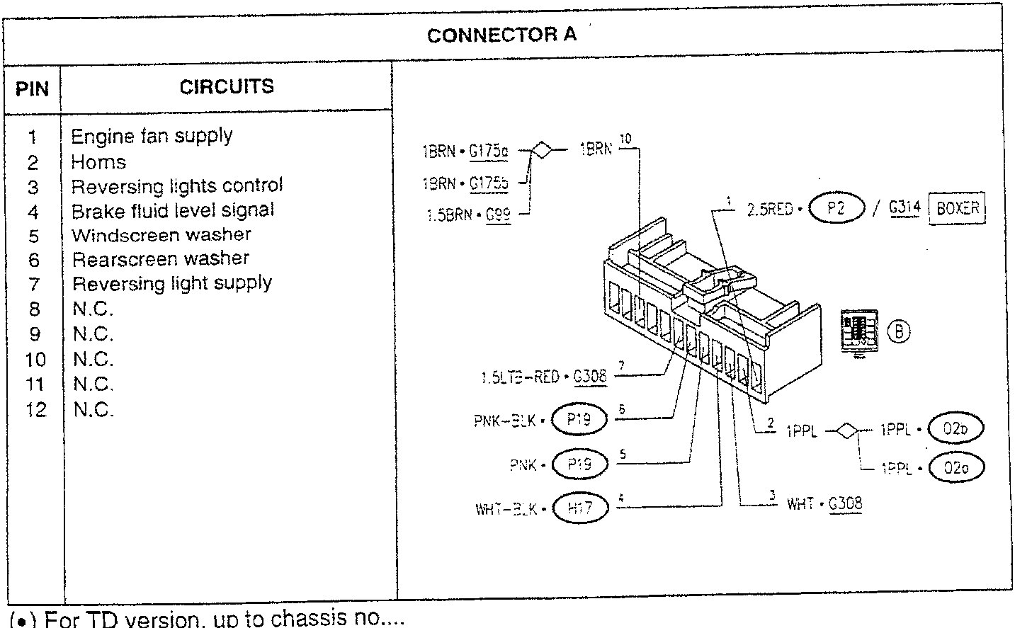 Connector A wiring diagram with pin assignments and wire colors for various circuits including engine fan, horns, reversing lights control, brake fluid level signal, windscreen washer, rearscreen washer, reversing light supply. N.C. for pins 8 to 12.