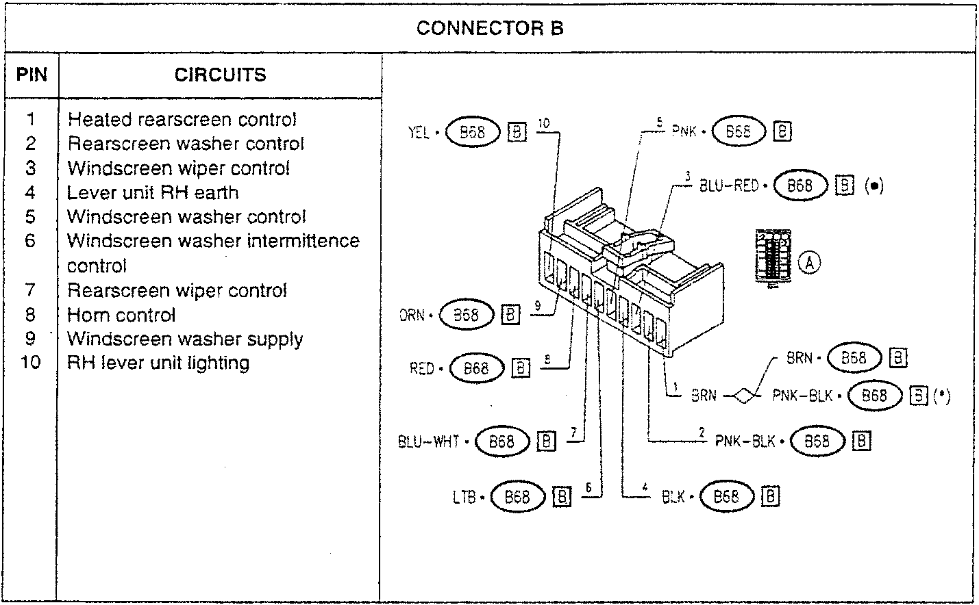 Connector B wiring diagram with pin assignments and fuse locations