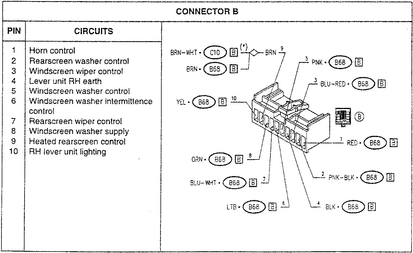 Connector B wiring diagram with pin assignments and fuse locations