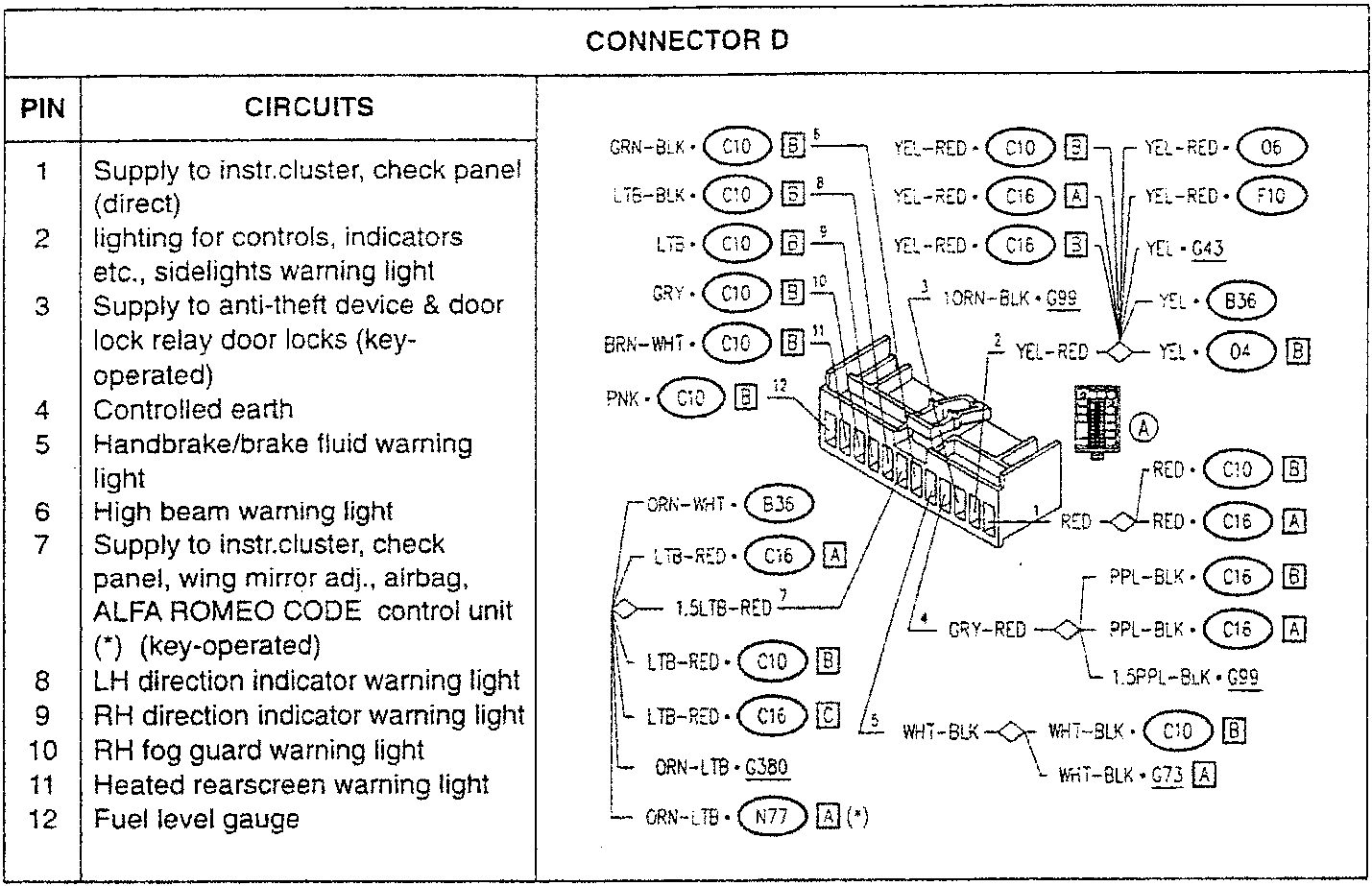 Connector D wiring diagram with pin assignments and wire colors
