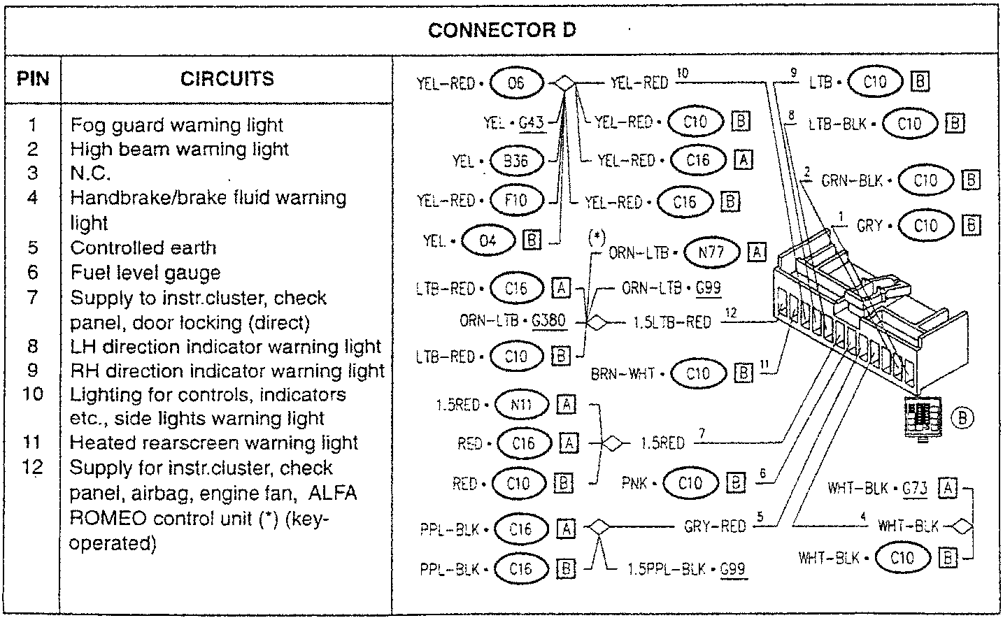 Connector D wiring diagram with pin assignments and wire colors
