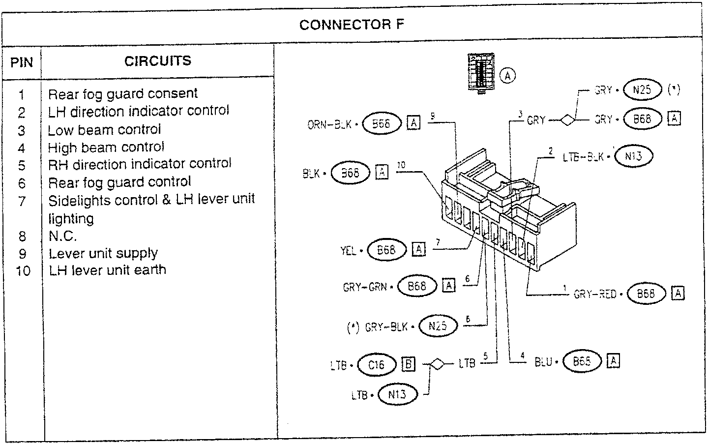 Connector F diagram with pin assignments and wire colors