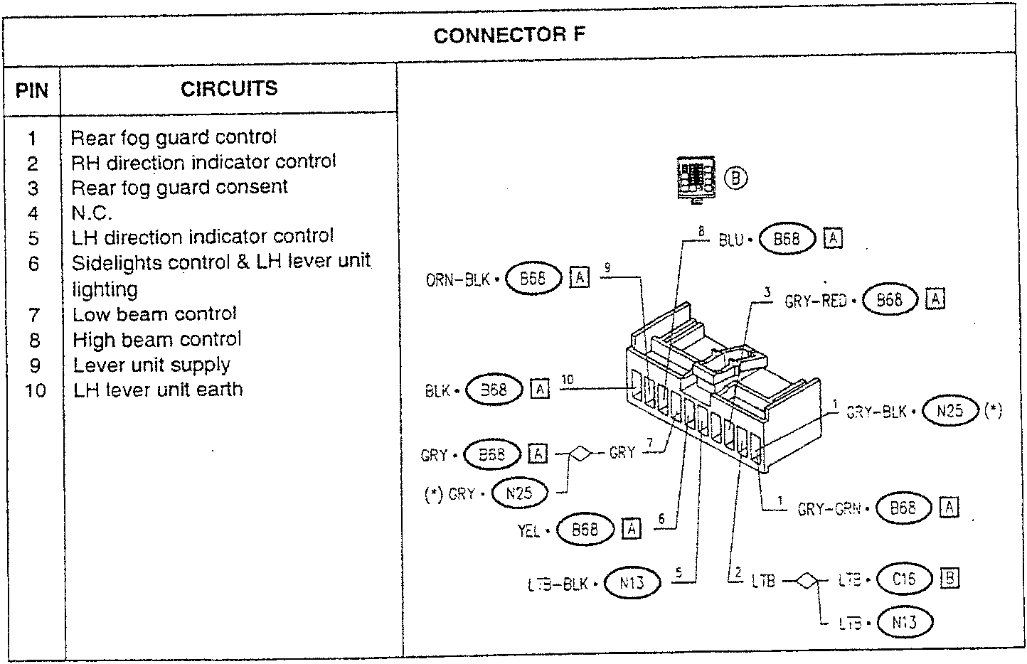 Connector F diagram with pin assignments and wire colors