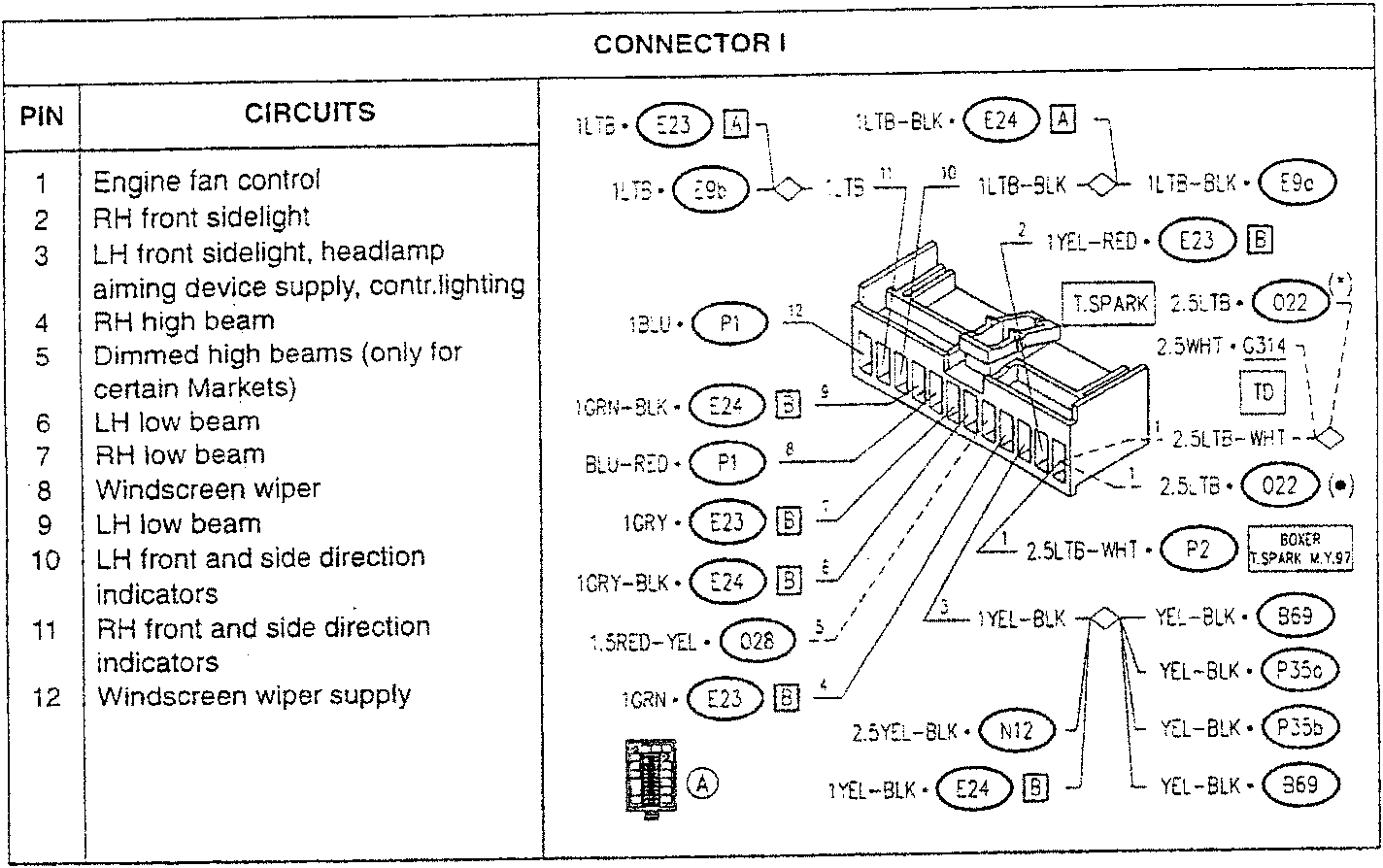 Connector I wiring diagram with pin assignments and component labels including E23, E24, P1, P2, N12, B69, G314, TD, T.SPARK, BOXER, and various wire colors and connectors.