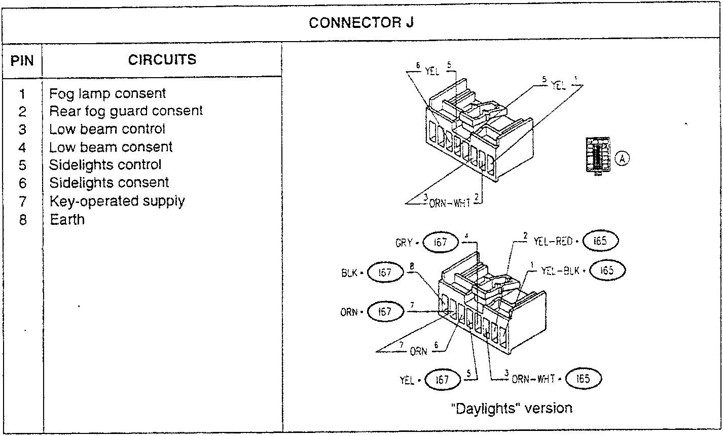 Connector J diagram for 'Daylights' version showing pin assignments and wire colors