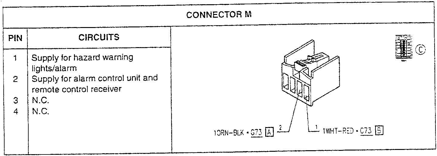 Connector M diagram with pin assignments and wire color codes