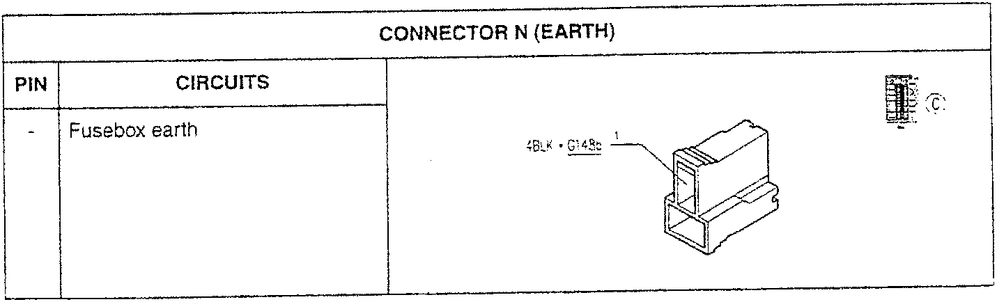 Connector N (Earth) diagram with wire color code