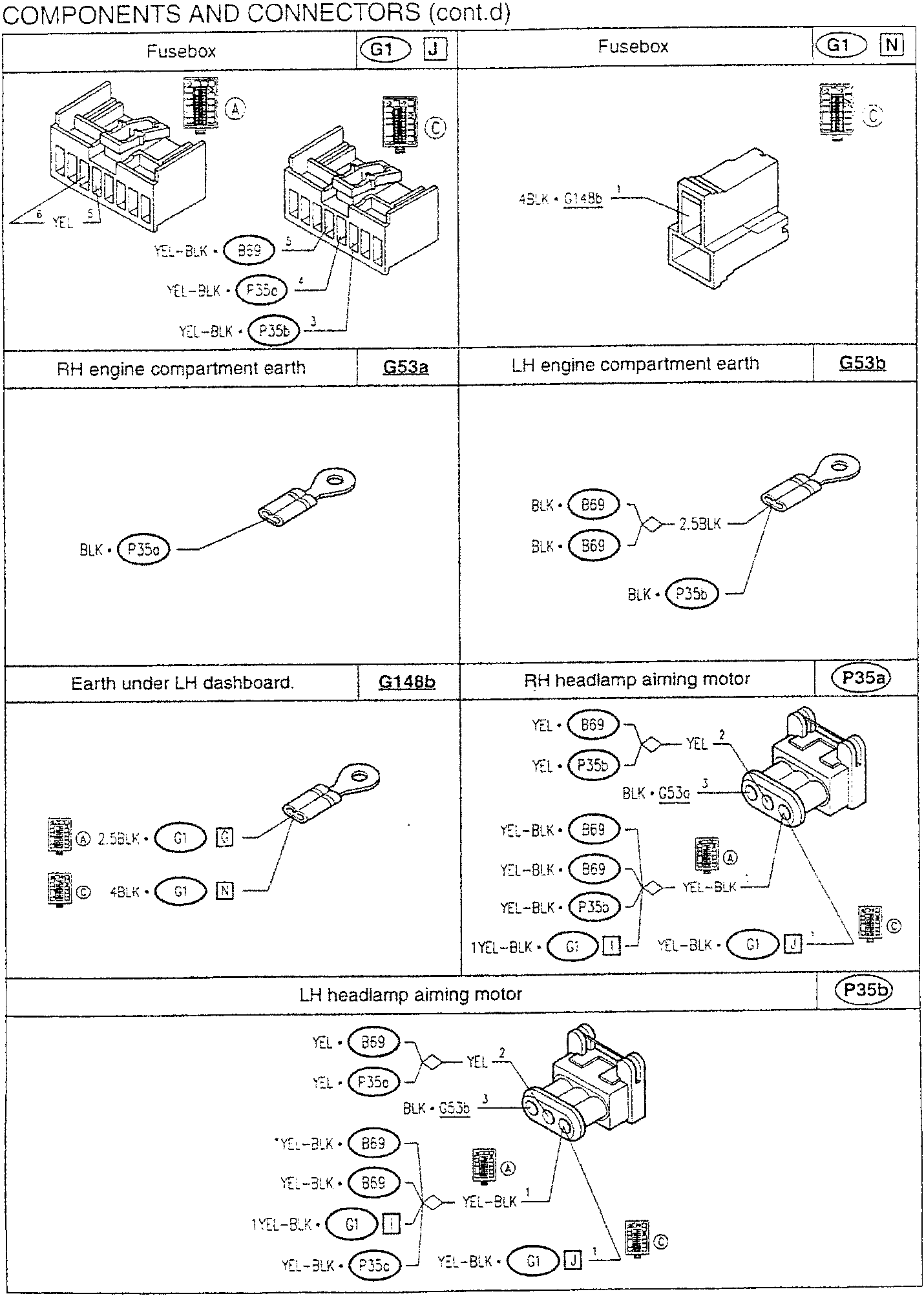 Fusebox diagram with labeled wires: YEL-BLK • B69, YEL-BLK • P35c, YEL-BLK • P35b