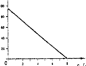 Operating diagram: course of stroke C in relation to the voltage V/VG