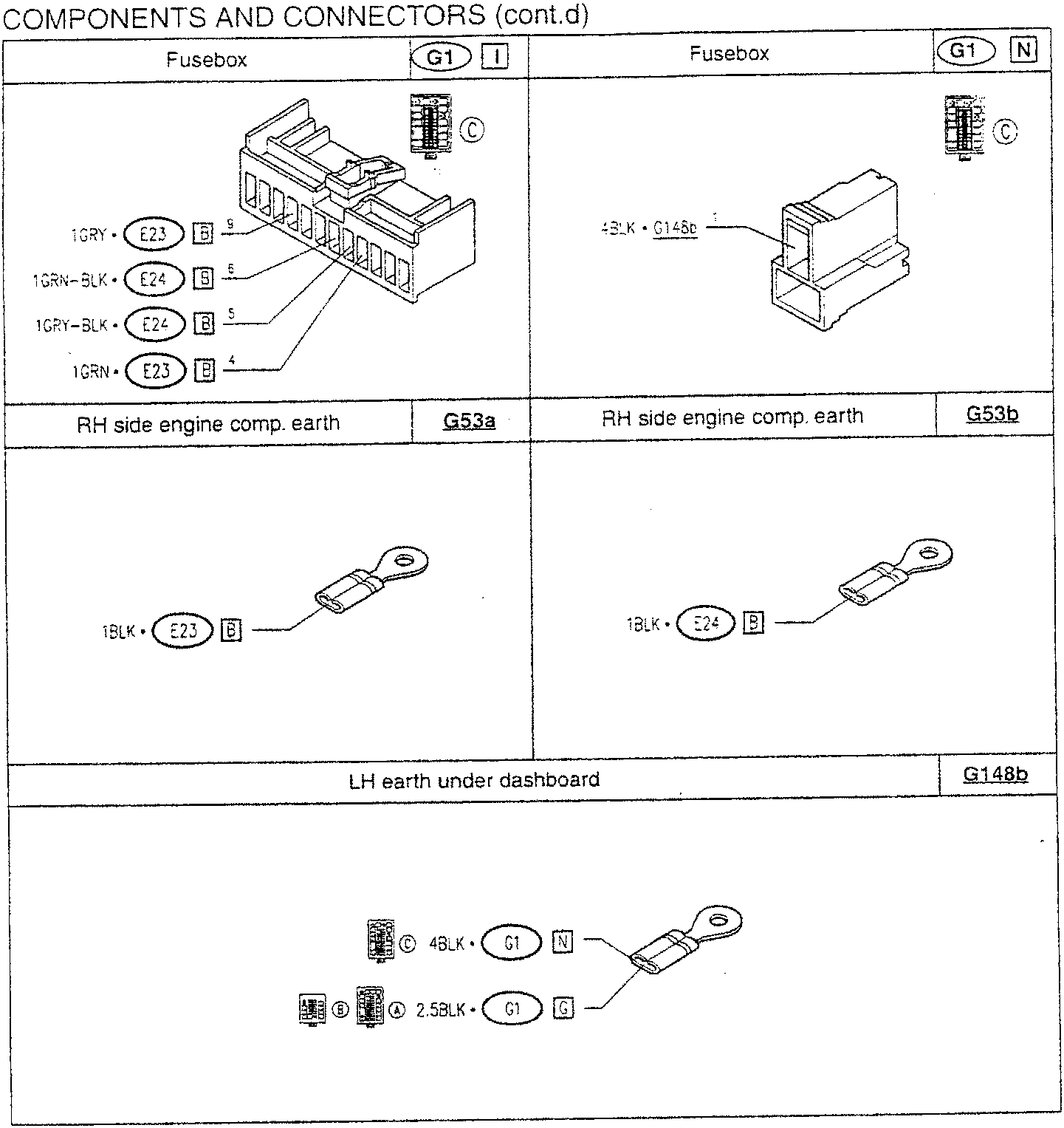 Fusebox diagram with wire connections labeled G1 I, 1GRY•E23 B, 1GRN-BLK•E24 B, 1GRY-BLK•E24 B, 1GRN•E23 B.