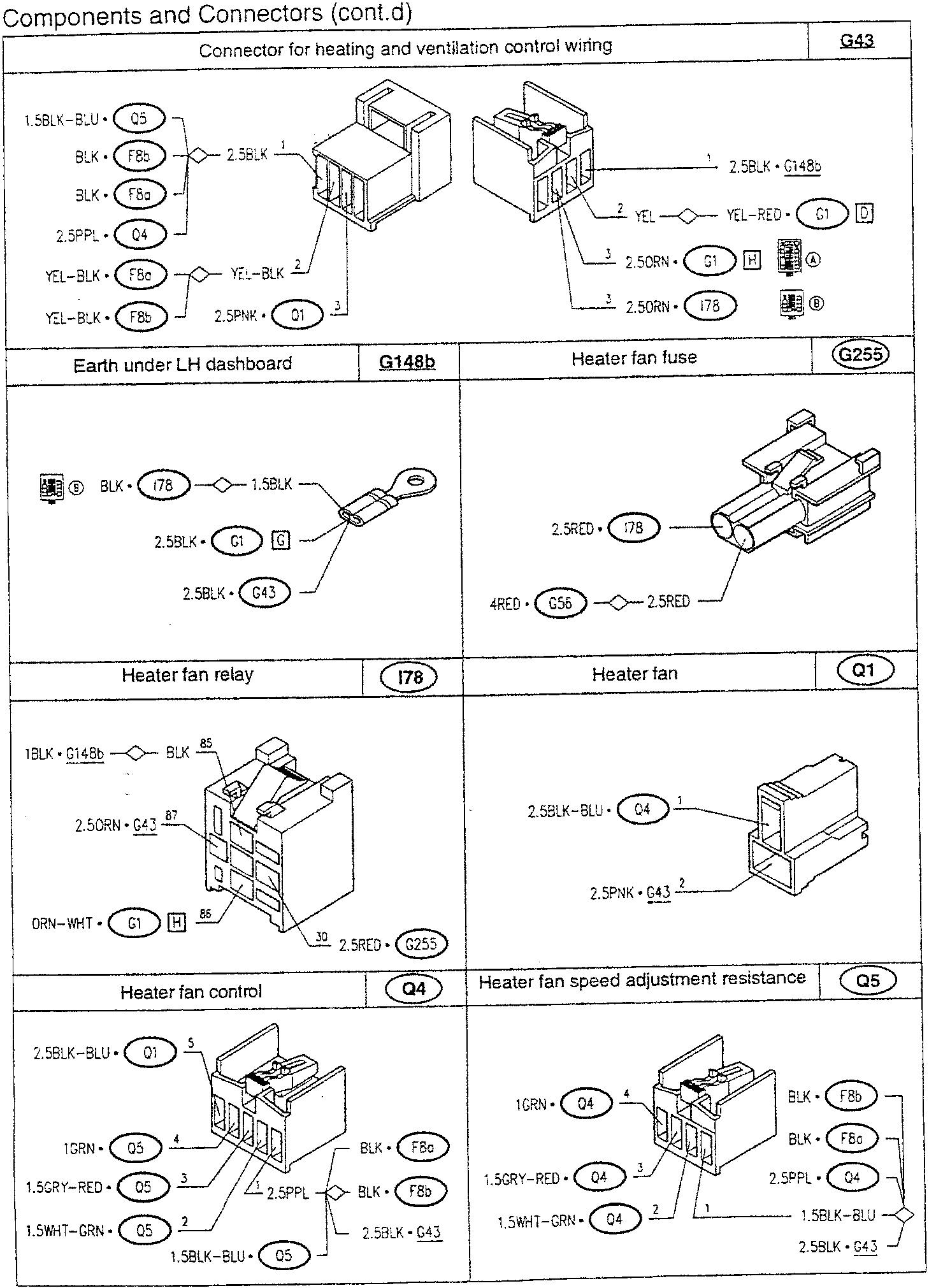 Connector for heating and ventilation control wiring with wire color codes and terminal labels Q5, F8b, F8a, Q4, F8a, F8b, Q1, G1, H, A, B, 2.5BLK, YEL-BLK, 2.5RN, 2.5OR, 2.5PNK, 2.5BLK-G148b, YEL-RED, 2.5OR, 178