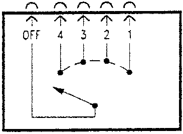 Diagram showing contact points for fan control knob positions OFF, 1, 2, 3, 4