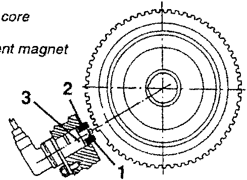 RPM sensor components: 1. Soft iron core, 2. Winding, 3. Permanent magnet