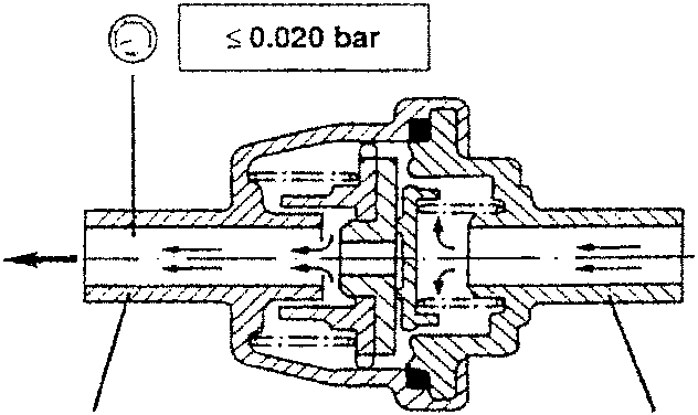 Cross-section diagram of a safety valve showing flow direction and pressure limit