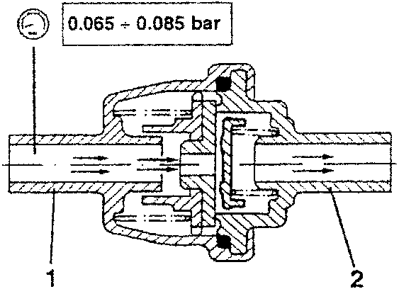 Cross-section diagram of a safety valve showing flow direction and pressure limit