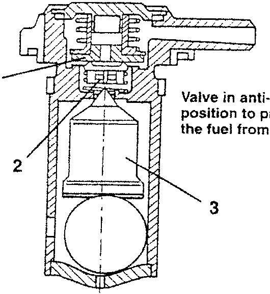 Valve in anti-rollover position to prevent the fuel from spilling