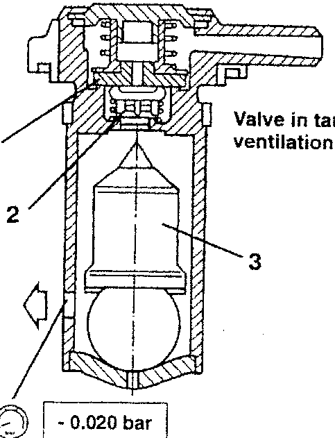 Valve in tank ventilation position