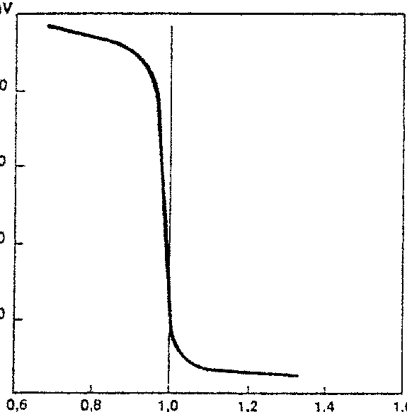 Graph showing voltage vs lambda factor