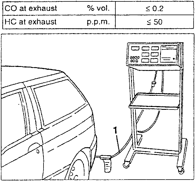 Car with analyzer connected to exhaust pipe.