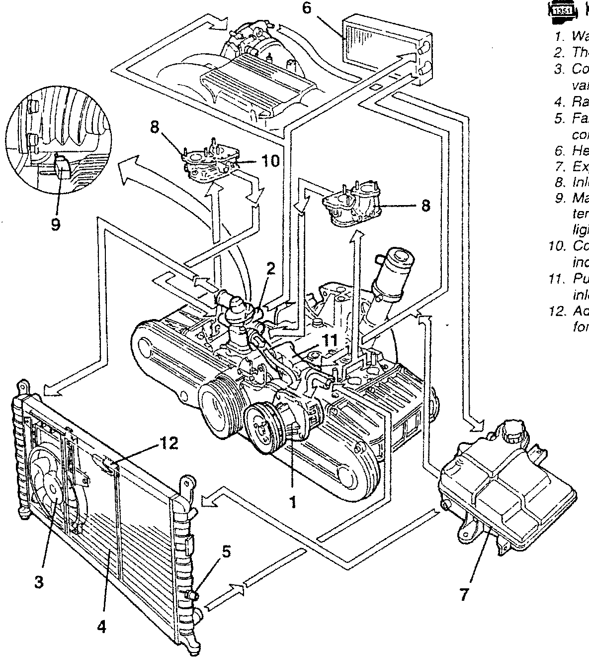 Engine cooling system diagram with numbered parts