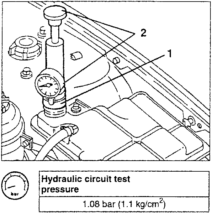 Hydraulic circuit test setup with labeled parts 1, 2