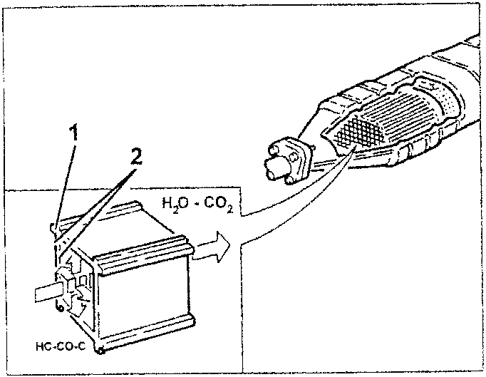 Catalytic converter diagram showing input gases HC-CO-C and output H₂O - CO₂