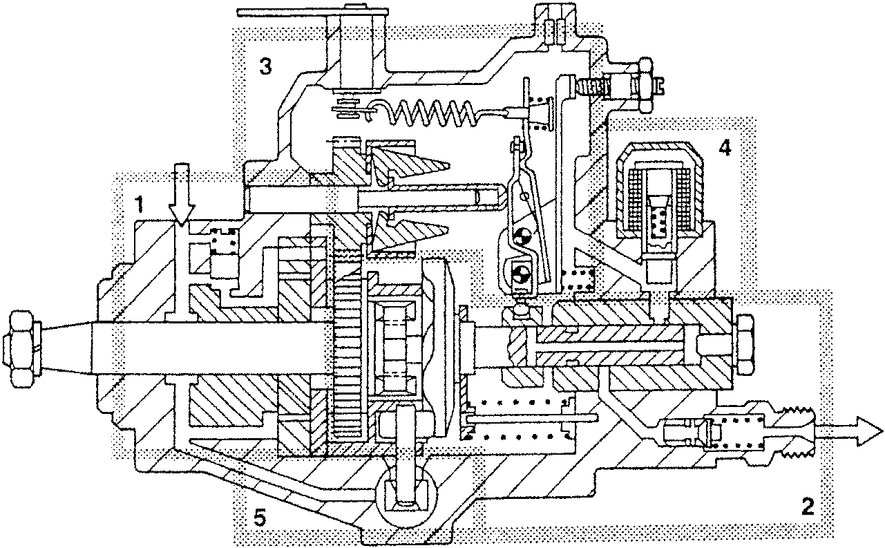 Cross-section diagram of fuel supply system components including blade type fuel pump, high pressure pump with distributor, R.p.m. mechanical adjuster, stop device, and injection advance variator.