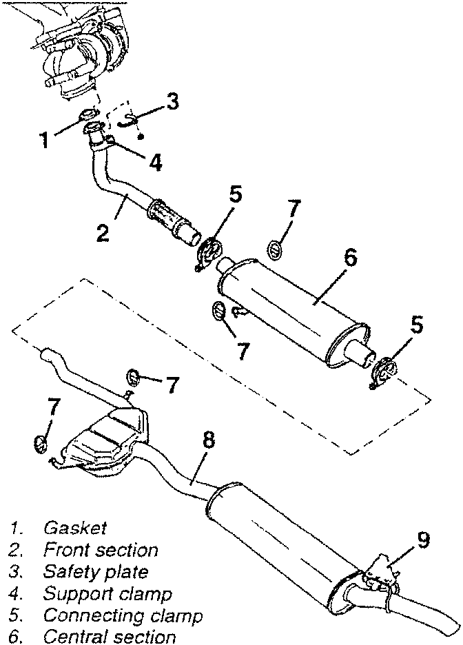 Exhaust system components diagram showing front section, central section, rear section, gasket, safety plate, support clamp, connecting clamp, elastic rings, rear support.