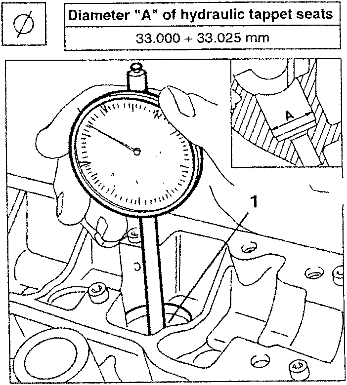 Diameter 
