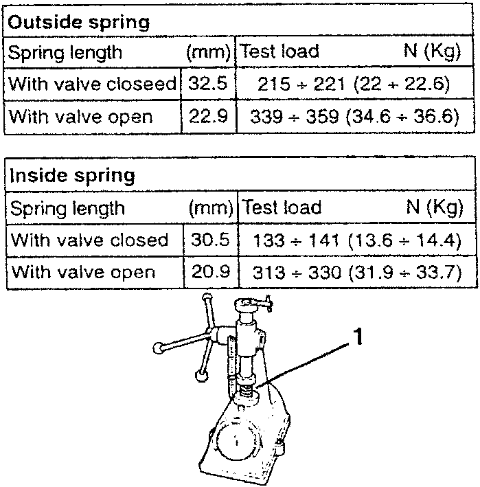 Torque meter setup for testing valve springs