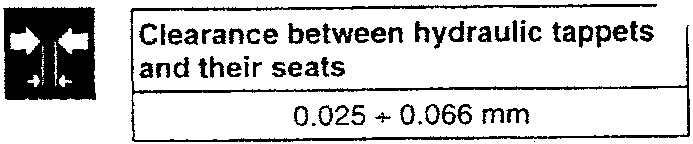 Clearance between hydraulic tappets and their seats measurement