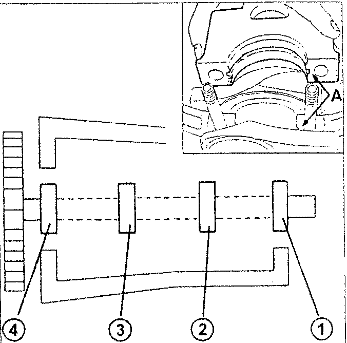 Diagram showing crankshaft with numbered parts 1, 2, 3, 4 and safety notch A