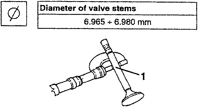 Valve stem diameter measurement