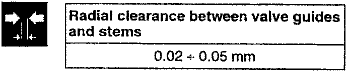Radial clearance between valve guides and stems diagram