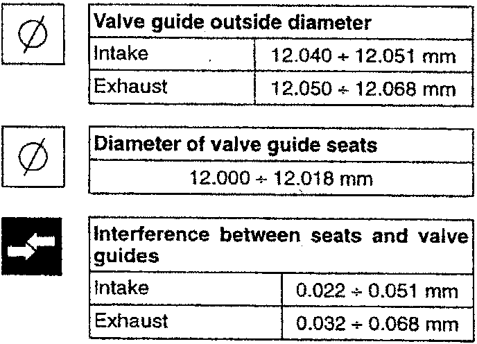 Valve guide outside diameter and seat dimensions diagram