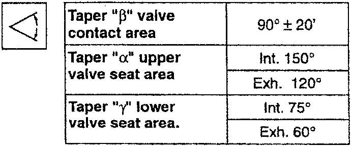 Valve seat taper angles diagram showing α, β, γ, ØR, a, b with original and max. refacing profiles labeled 1 and 2 respectively.