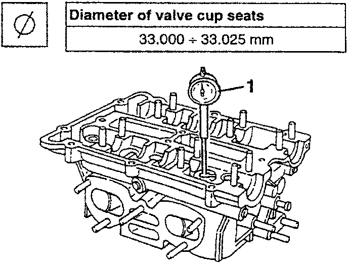 Diagram showing valve cup seat diameter measurement using a gauge labeled '1'.