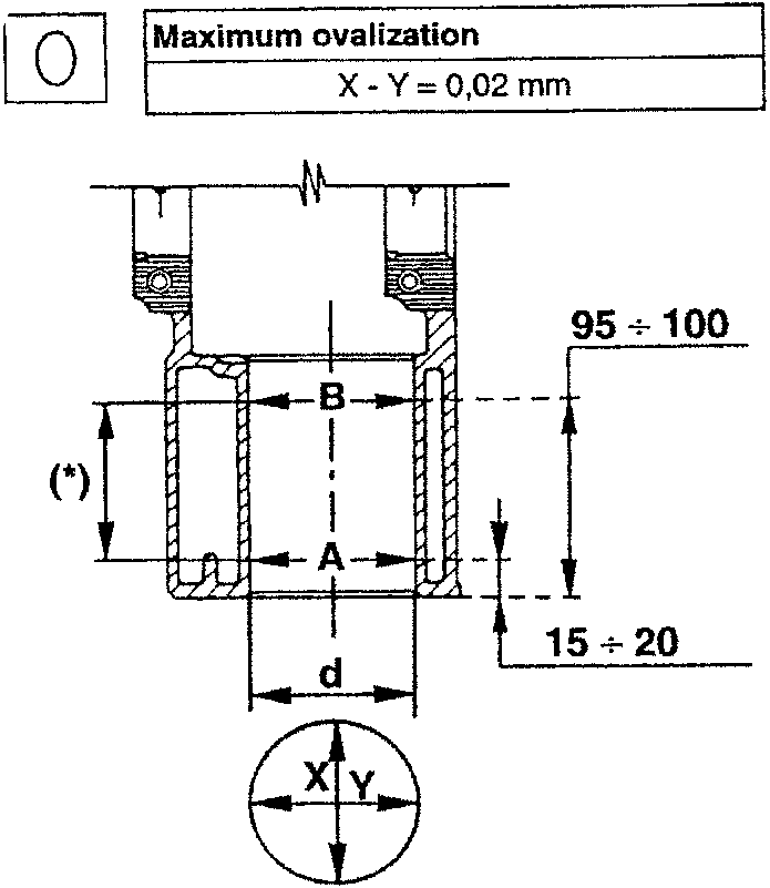 Cross-section diagram of a cylinder with piston, showing dimensions A, B, d, X, Y, and tolerances like 95÷100 and 15÷20. An asterisk (*) indicates the area for dimensional inspection.