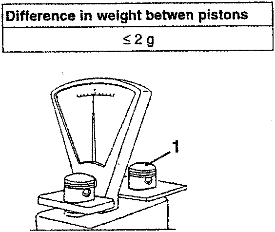 Illustration of a balance scale with two piston-like objects on the pans, labeled 1.