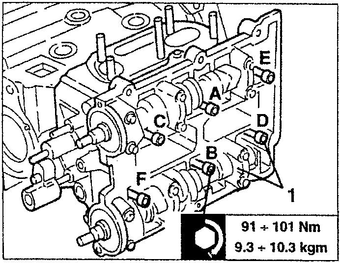 Cylinder head assembly diagram showing labeled points A through F, with torque specification 91 + 101 Nm and 9.3 + 10.3 kgm