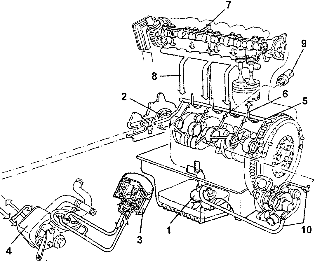 Lubrication system diagram showing engine components with numbered parts