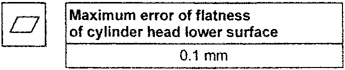 Maximum error of flatness of cylinder head lower surface diagram