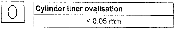 Cylinder liner ovalisation diagram