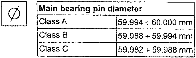 Main bearing pin diameter table