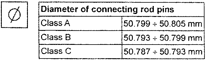 Diameter of connecting rod pins table