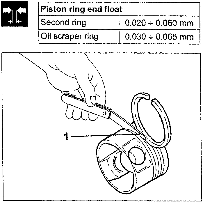 Hand using a tool to measure piston ring end float