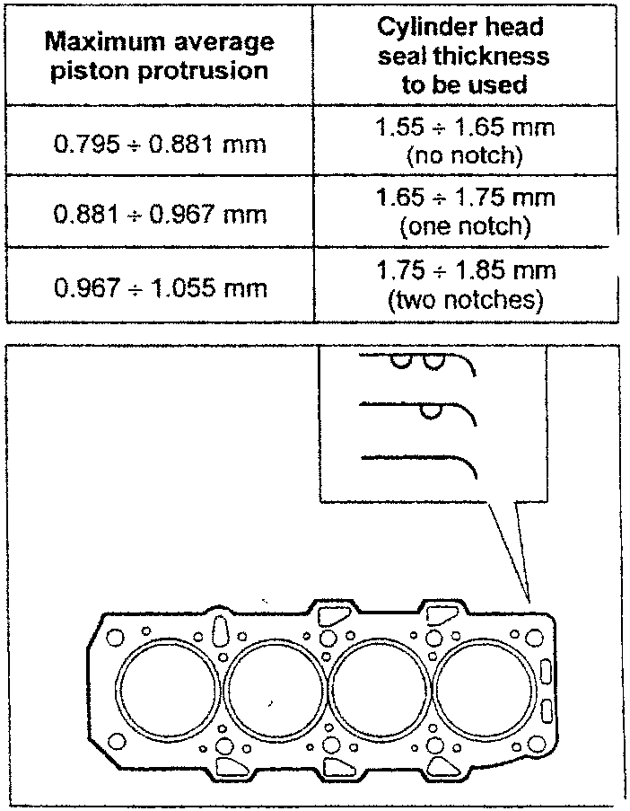 Cylinder head with seal thickness markings