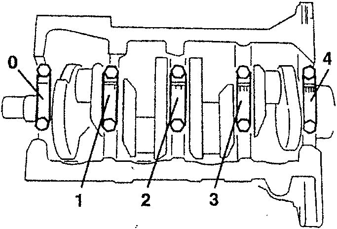 Crankshaft with main bearing caps numbered 0 to 4.