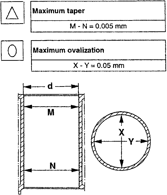 Diagram showing maximum taper and maximum ovalization measurements for liners.